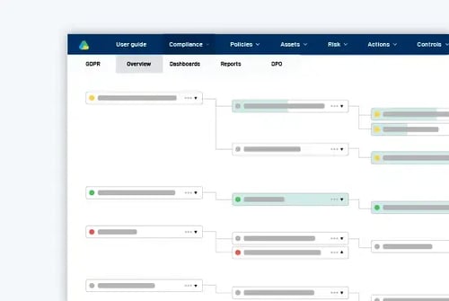 Dashboardvisning, der giver compliance- og risikoteams et samlet overblik over ansvar, status og fremdrift i AML- og KYC-processer