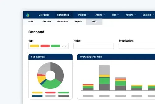 Dashboard med översikt över CIS18-efterlevnad och riskhantering.