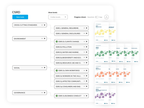 CSRD-Understand the Scope of the ESRS