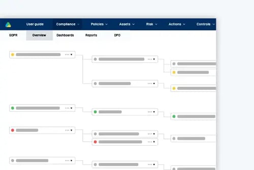 Visualisering af dokumentationsstruktur i RISMA-platformen med fokus på complianceprocesser under DORA.