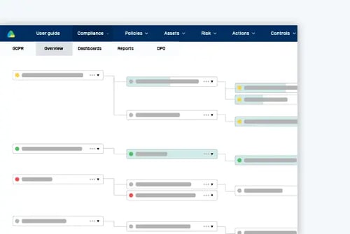 Screenshot of process tree in RISMA's GRC platform