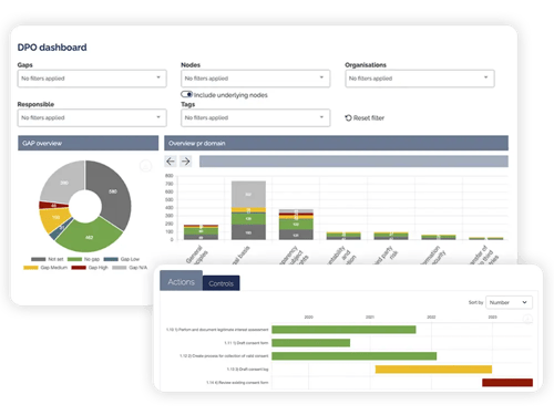 skærmbillede af GAP-analyse fra RISMAs GDPr-løsning