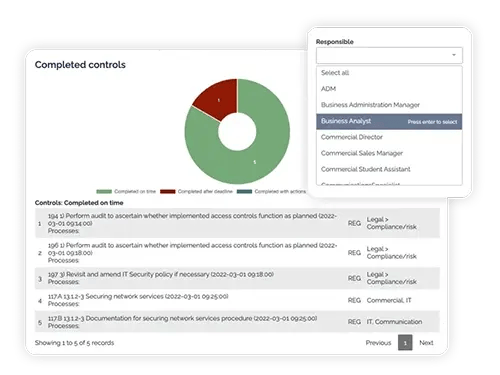 Skærmbillede fra Kontroloverblikket i RISMAS GDPR-løsning