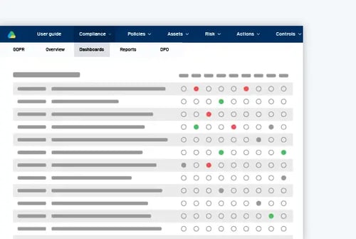 RISMA-dashboard med statusindikatorer til opgavestyring og fremdrift i ISAE 3402-indsats.