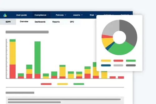 Oversikt over oppgavestatus og visualisering av arbeidsbelastning i RISMAs kontroll- og rapporteringsverktøy.