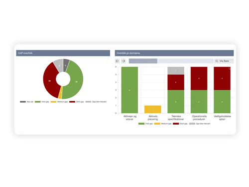 Oversigt over GAP-analyse