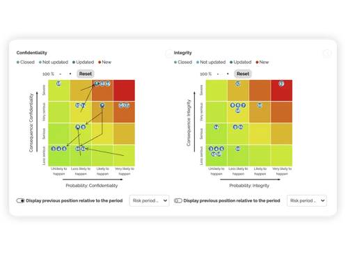 Risk matrix over risici i forsyningskæden 