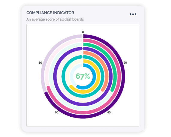 GRC IC - Data insights