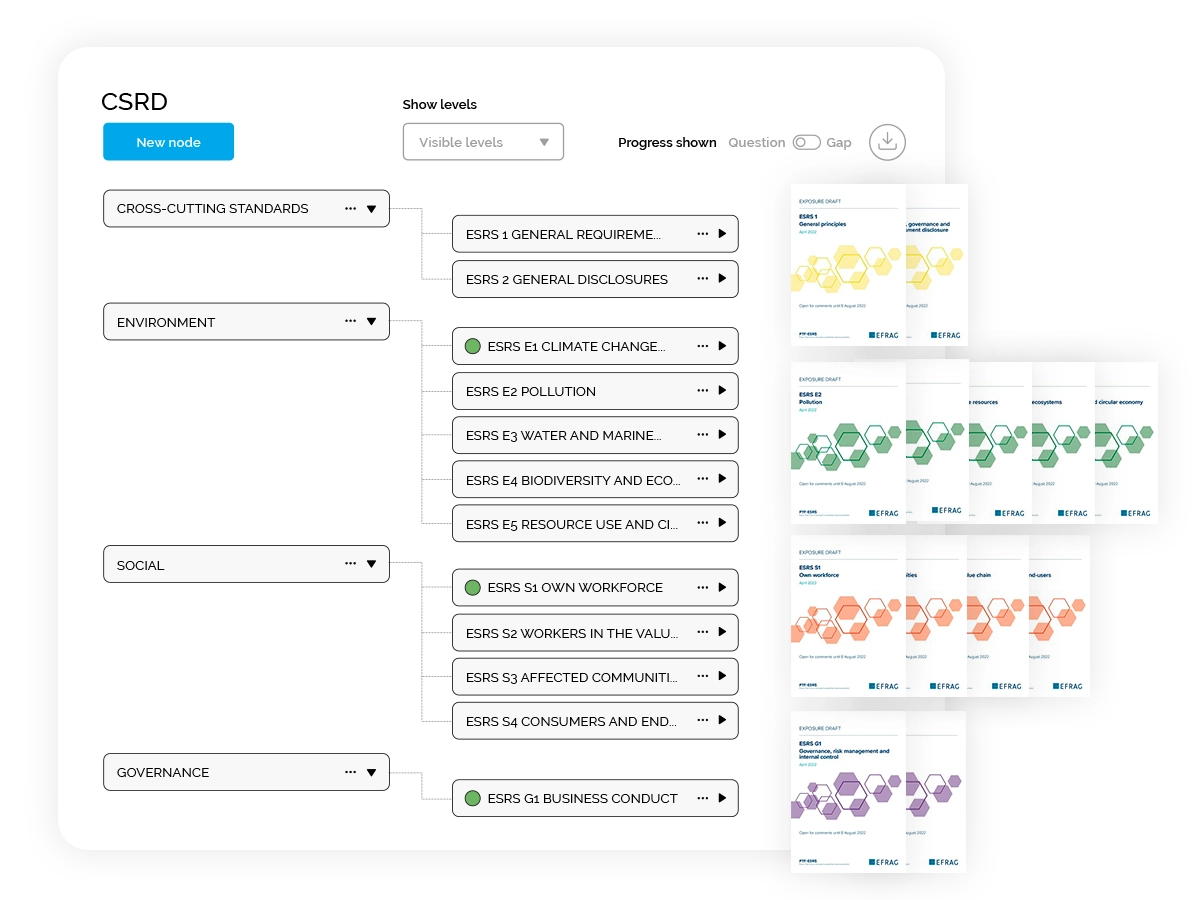 CSRD-Understand the Scope of the ESRS