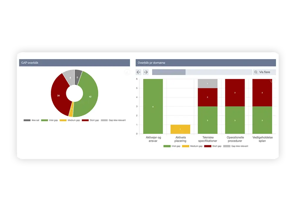 Oversigt over GAP-analyse